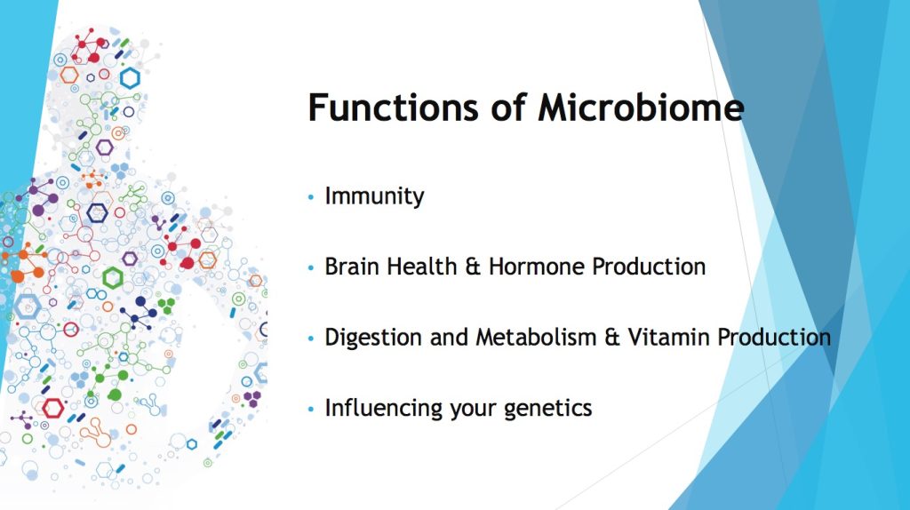 Functions of the Microbiome
