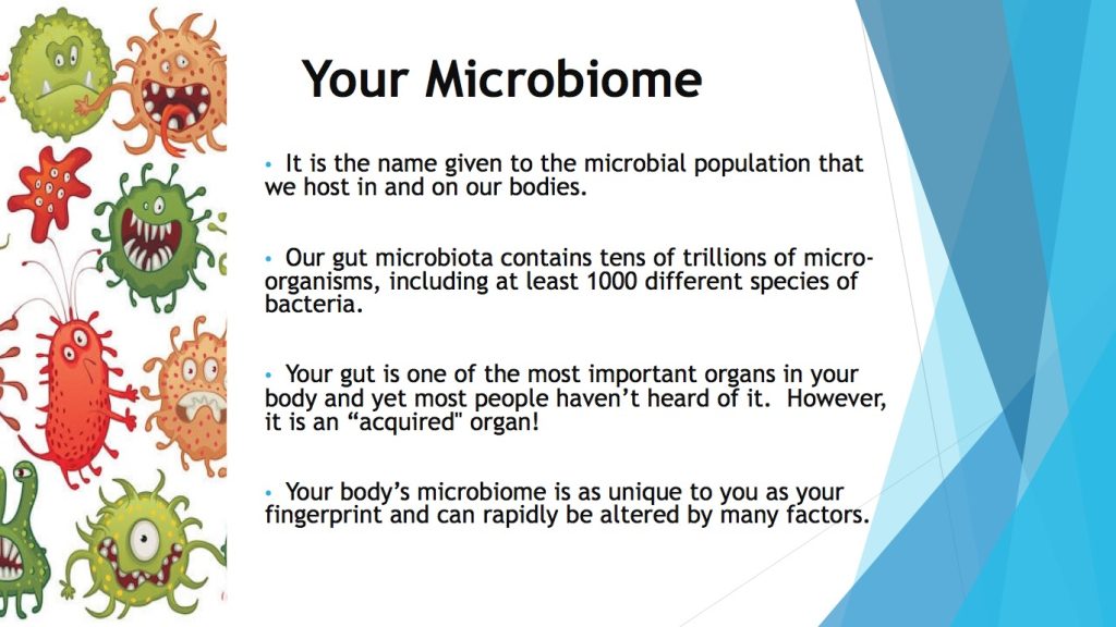 Your Microbiome